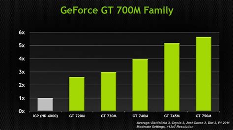 nvidia 730m benchmark